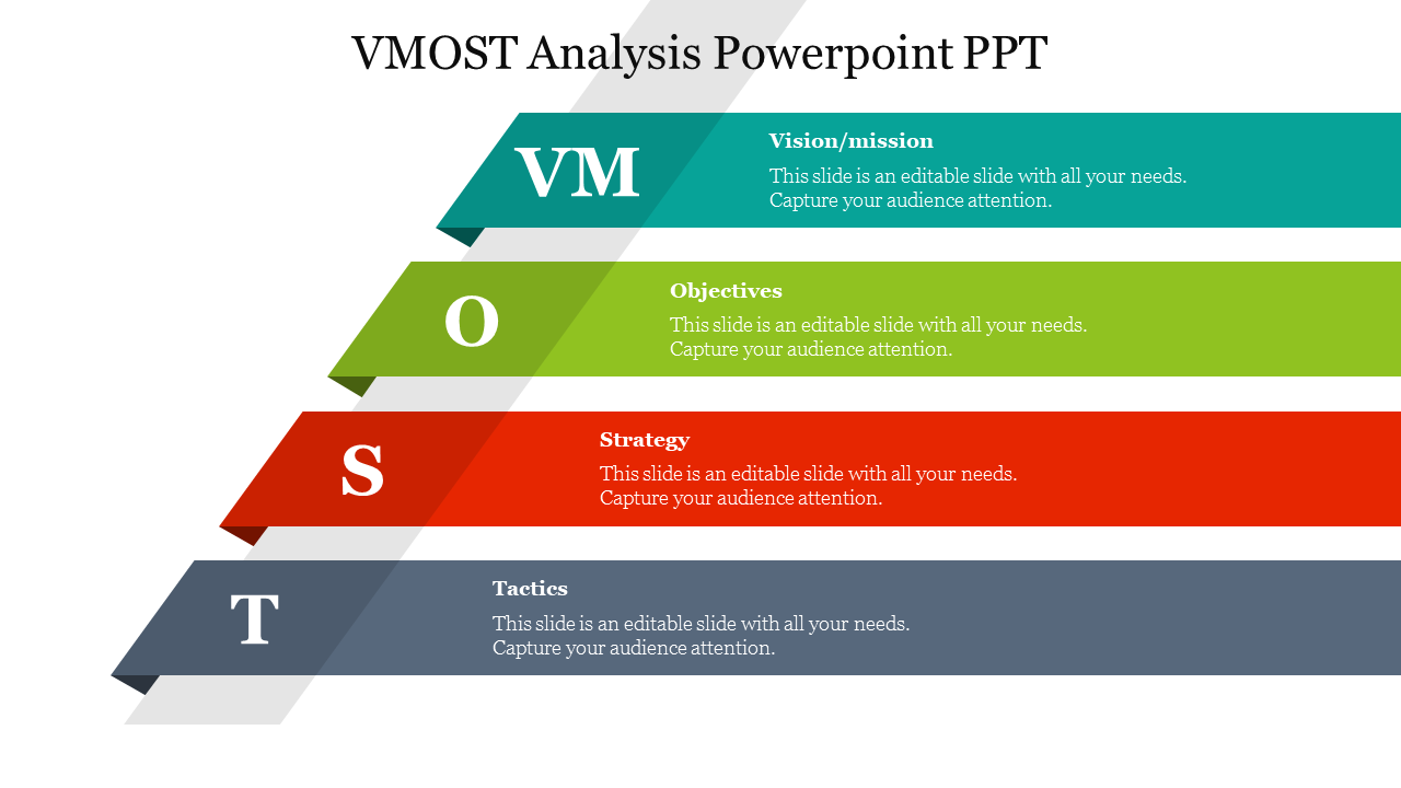 VMOST Analysis Powerpoint PPT